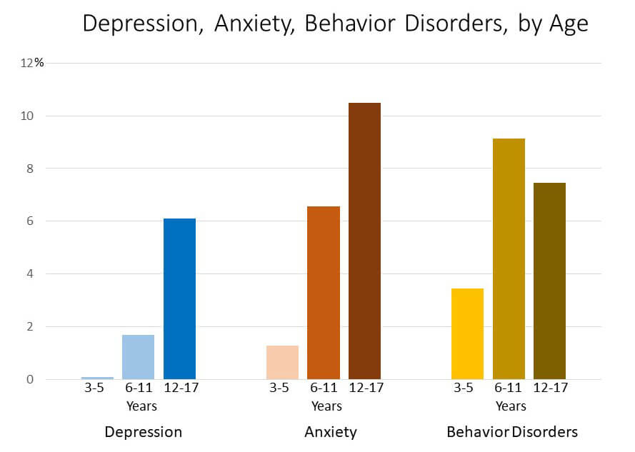 CDC-Teen-Mental-Health