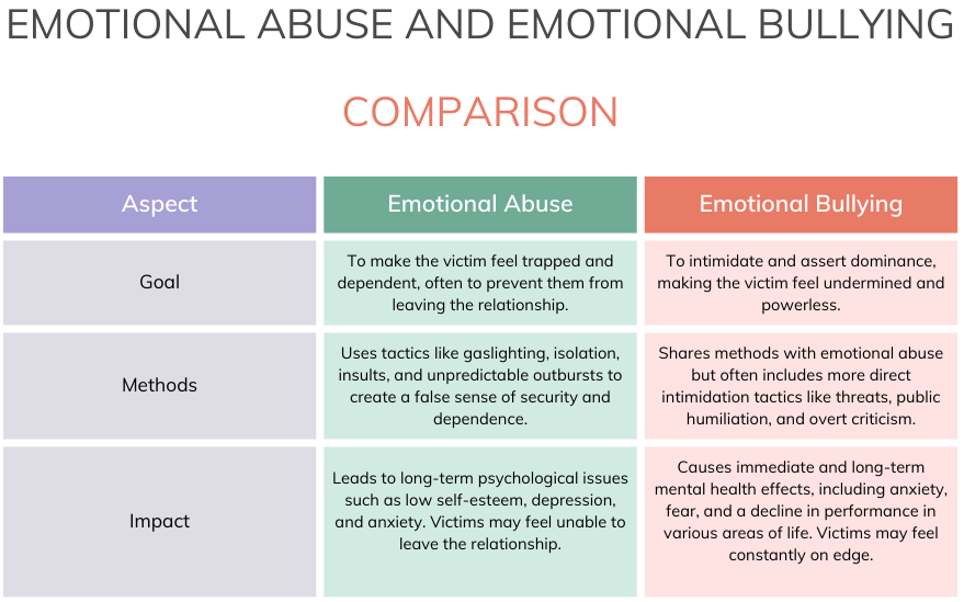 An Underestimated Form Of Bullying: How Emotional Intimidation Can Affect You 2
