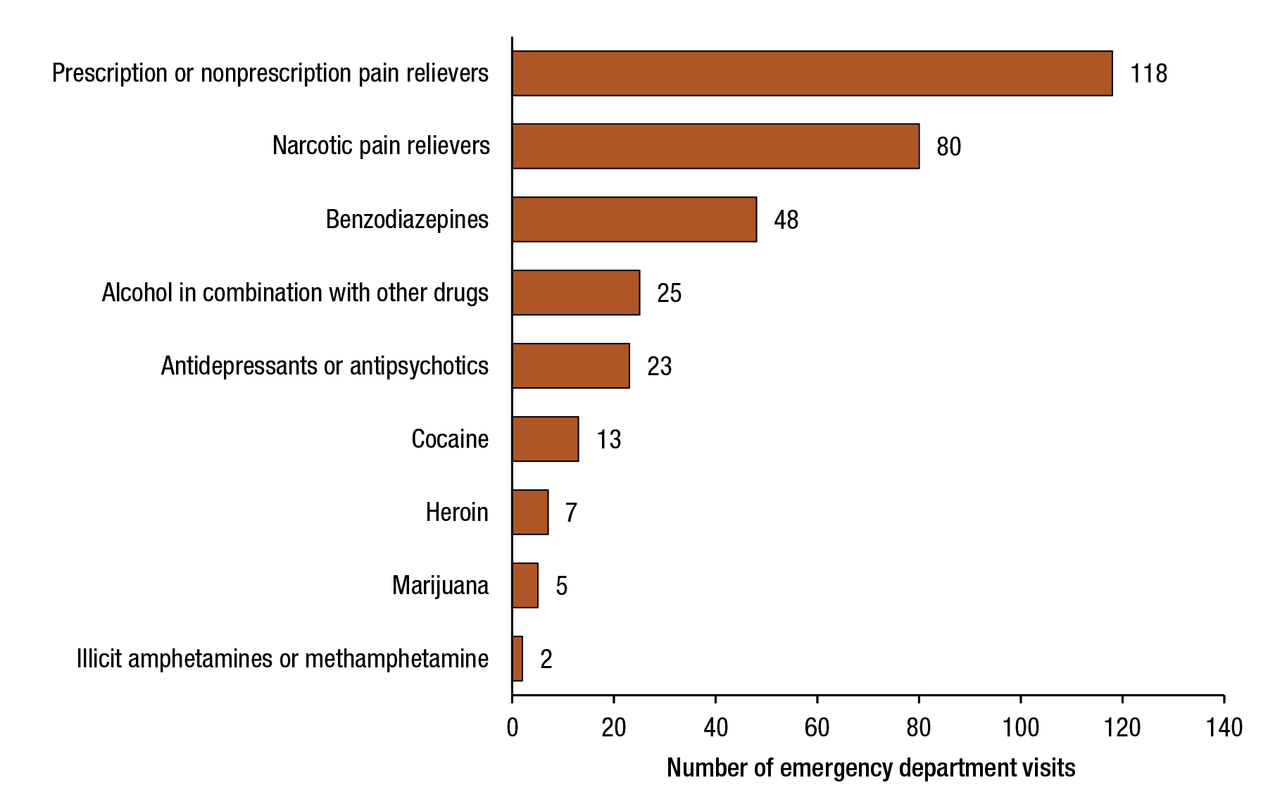 SAMHSA-65-and-older-ED-visits-by-day-2011